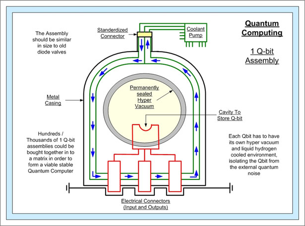 Quantum computing diagram