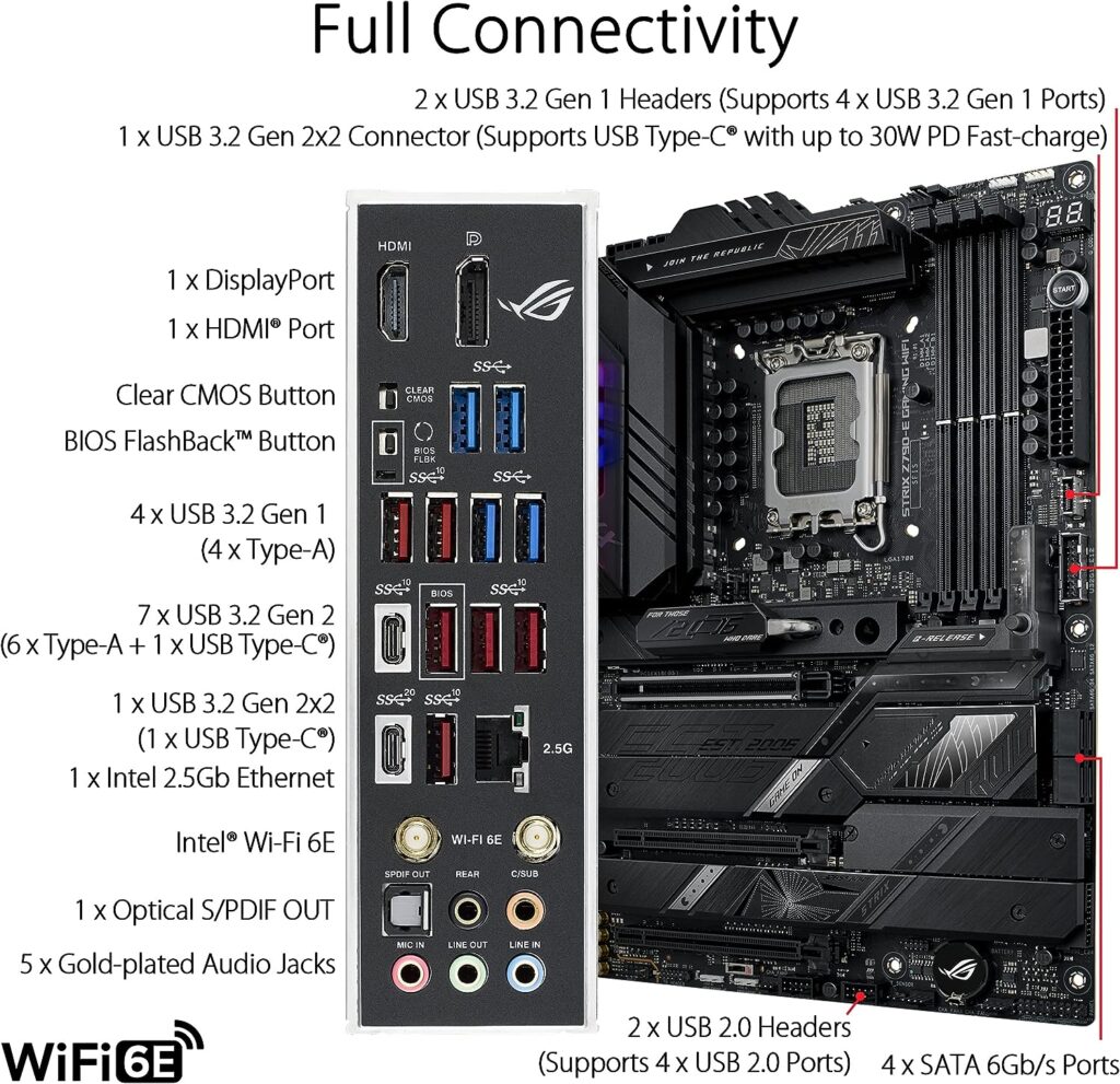 Z790 motherboard connectivity